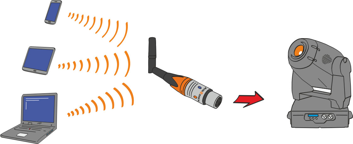 AIR2DMX ArtNet Interface im HotSpot Mode