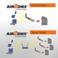 AIR2DMX PRO HR 5Pol WLAN DMX Wireless Interface ArtNet Node